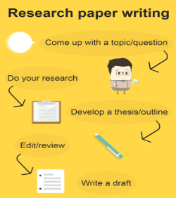 How to write a Research Paper
