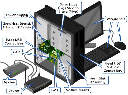 Introduction to Computer Components