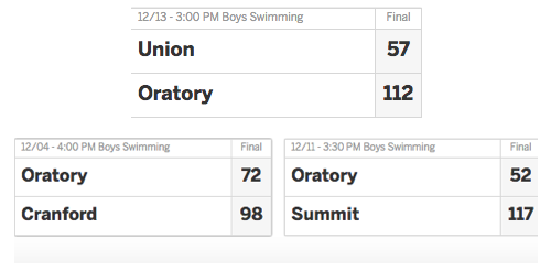 OP Swim Team Update