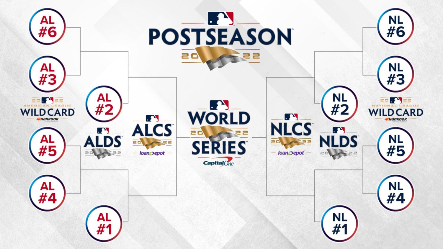 MLB Post Season Format The Ωmega