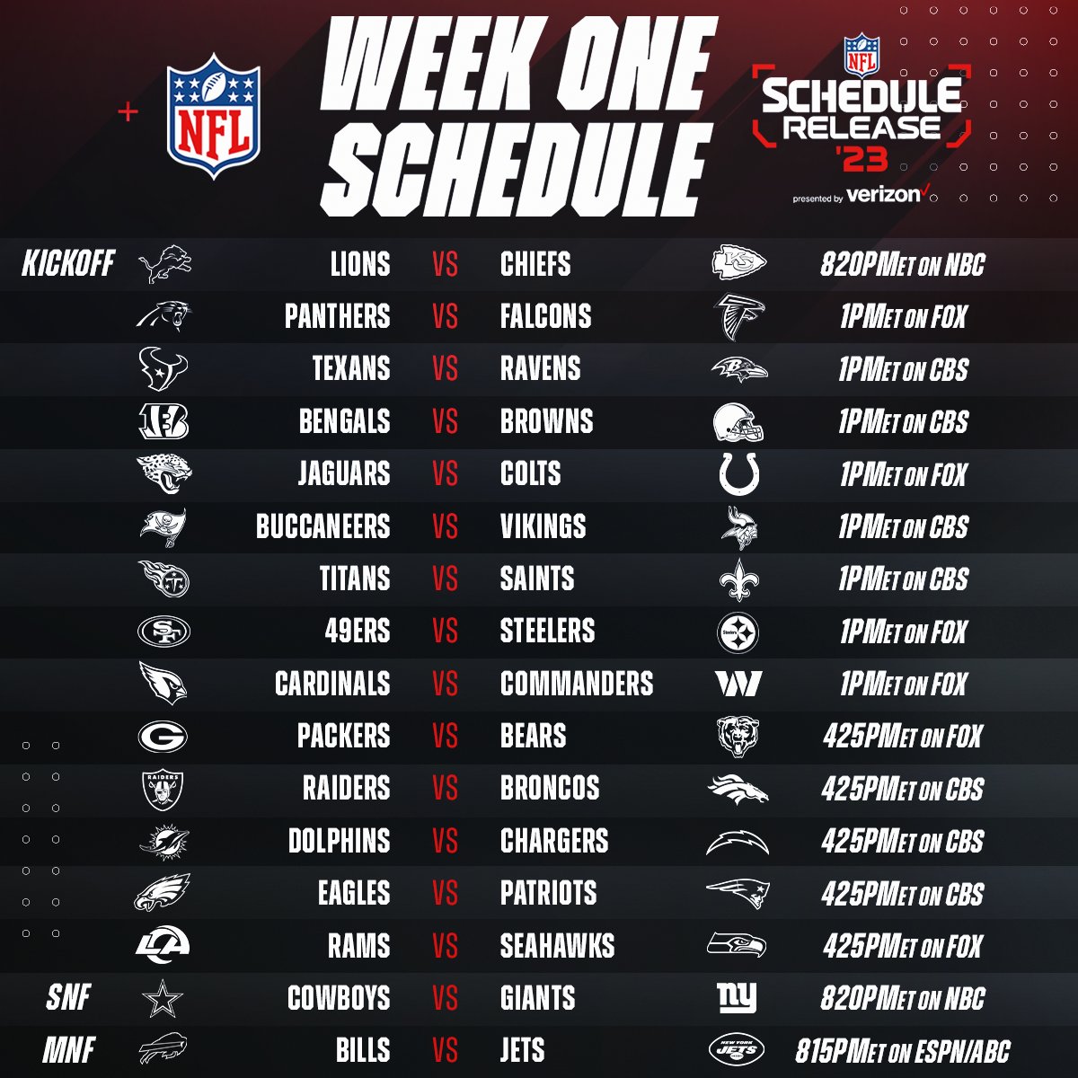 NFL Recap Weeks 1 & 2 The Ωmega