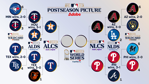 (Image from mlb.com)