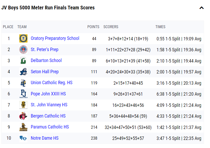 JV OPXC: The Finale